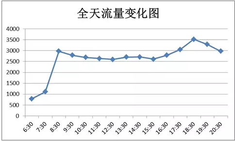 2024新澳门历史记录查询305期