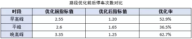 2024新澳门历史记录查询305期