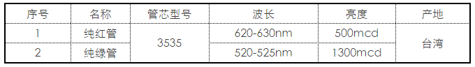 2024新澳门历史记录查询305期