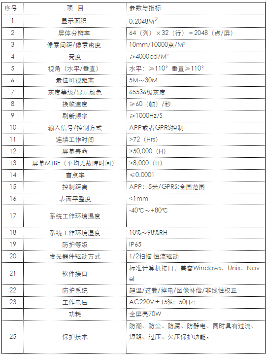 2024新澳门历史记录查询305期