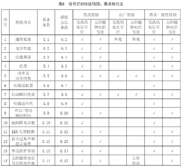 2024新澳门历史记录查询305期