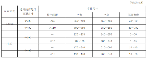 2024新澳门历史记录查询305期