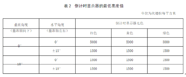 2024新澳门历史记录查询305期