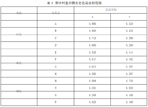 2024新澳门历史记录查询305期
