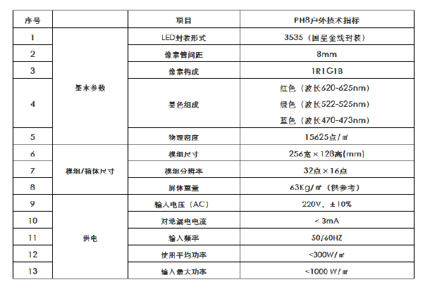2024新澳门历史记录查询305期