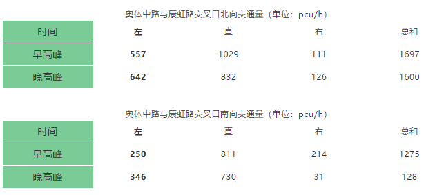 2024新澳门历史记录查询305期