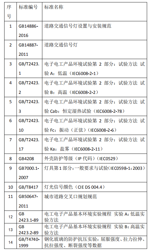 2024新澳门历史记录查询305期