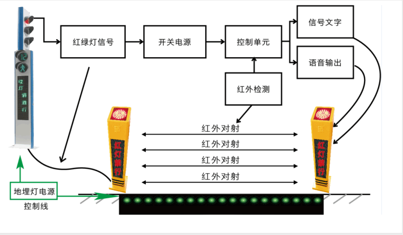 2024新澳门历史记录查询305期